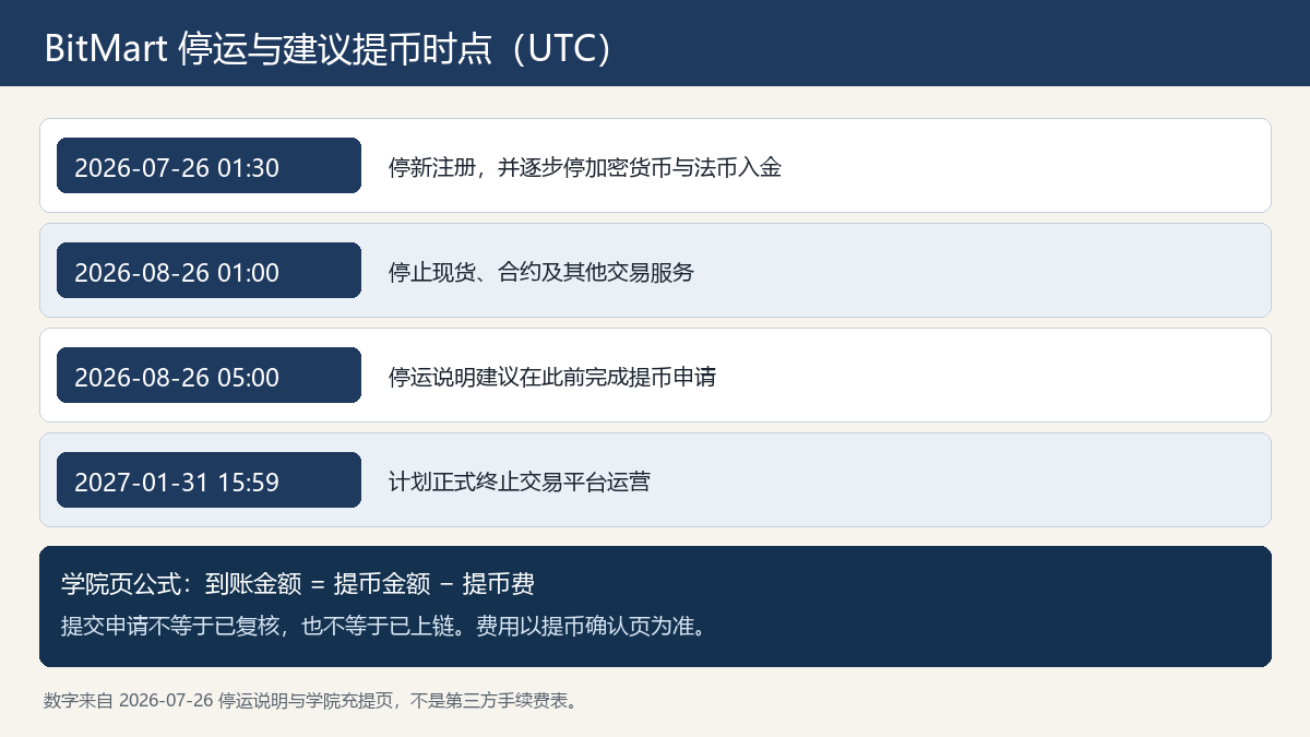 bitmart-chujin-timeline-chart.png bitmart-chujin-timeline-chart.png