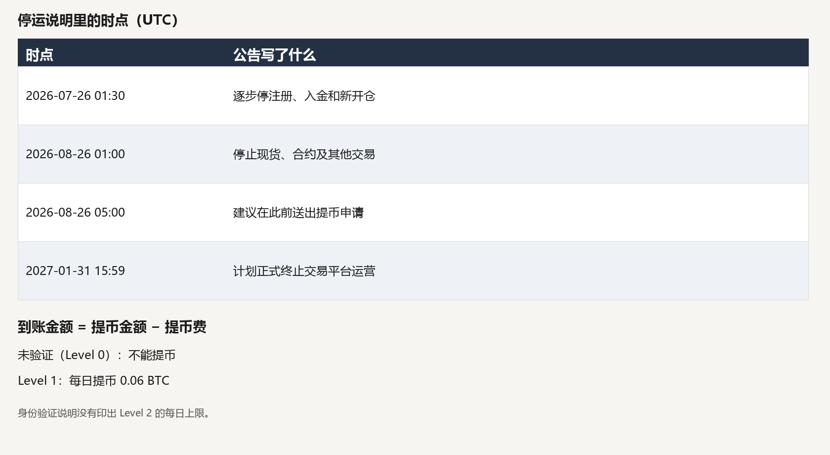 bitmart-wd-dates-table.png bitmart-wd-dates-table.png